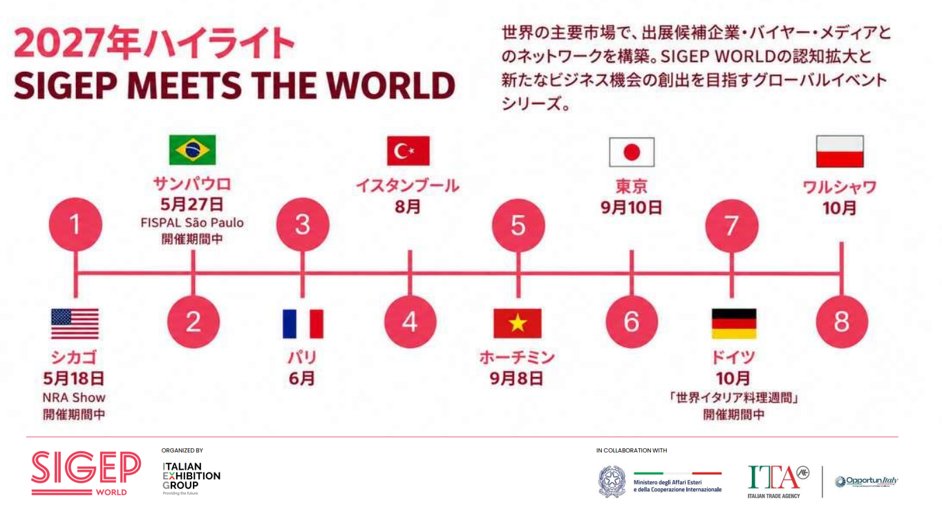 SIGEP Meets the World 2027年 開催都市一覧